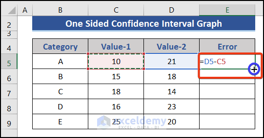 Calculate the error as confidence interval in Excel