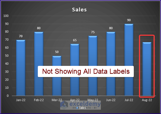 Selecting Corrected Data Labels for Excel Charts
