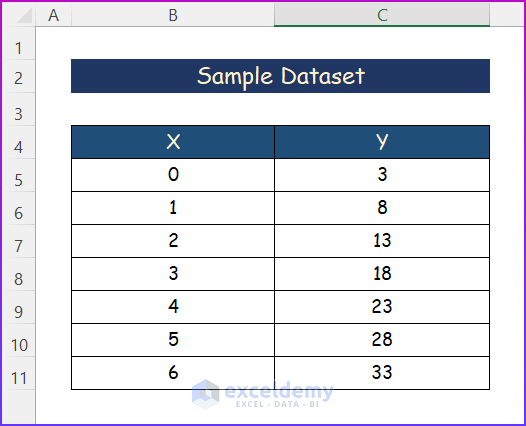 Sample Dataset for How to Plot an Equation in Excel