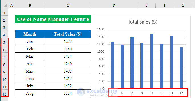 Plotting Row Number Instead of Value in Excel