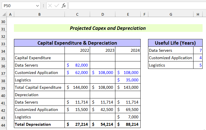 Making Format for Projected Balance Sheet from Three Projected Financial Statements in Excel