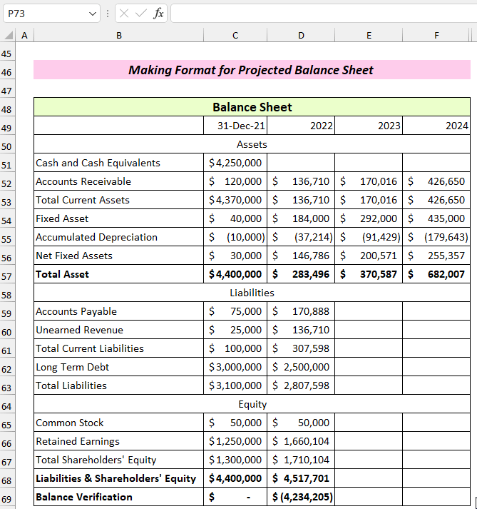 Animated Image for Projected Financial Statements in Excel Format (Balance Sheet)