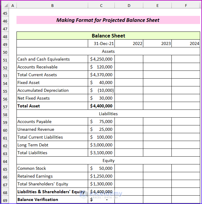 The Empty Balance Sheet from Projected Financial Statements in Excel Format