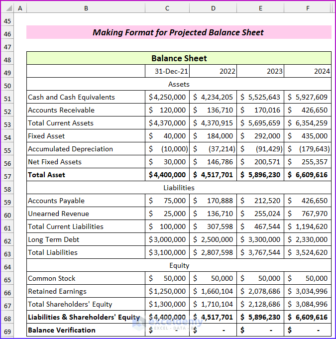 Final Balance Sheet Image from Projected Financial Statements in Excel Format