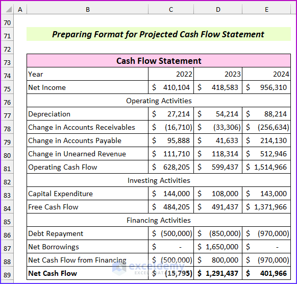 Cash Flow Finished in Projected Financial Statements in Excel Format