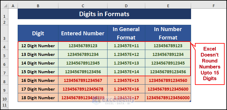 Reason behind Rounding Numbers in Excel