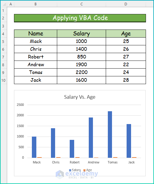 Applying VBA Code as a Suitable Solution If Vary Colors by Point Is Not Available in Excel 
