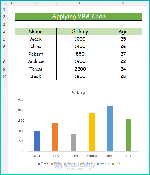 Showing Final Result for Applying VBA Code as a Suitable Solution If Vary Colors by Point Is Not Available in Excel 