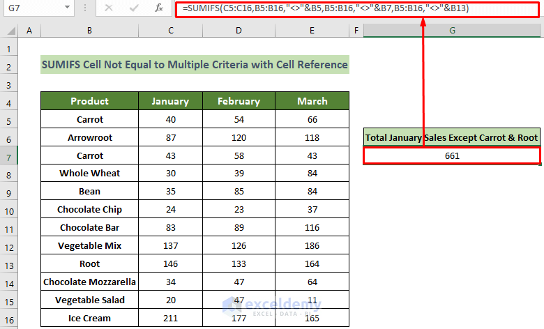 Apply the SUMIFS Function with Multiple Not Equal to Criteria with Cell Reference