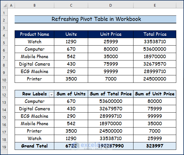 Refreshing Pivot Tables in Workbook for Creating VBA Macro Example in Excel