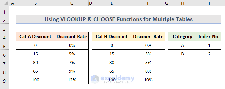Use VLOOKUP with CHOOSE Function for Multiple Tables