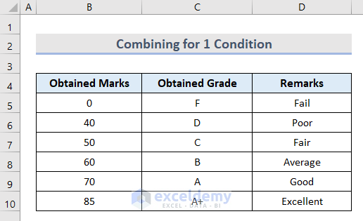 Combine Excel VLOOKUP & CHOOSE Functions for 1 Condition