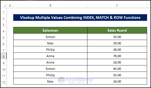 Vlookup return Multiple Values in drop down list Combining INDEX, MATCH & ROW Functions