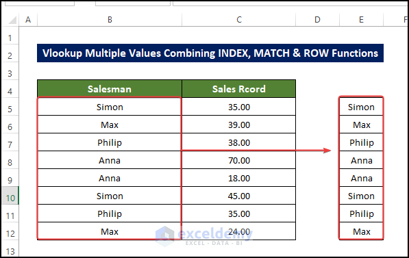 copy values to return multiple values in drop down list using vlookup function