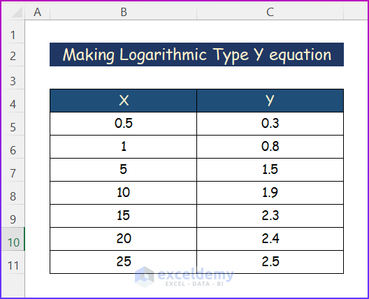 Sample Dataset for Making Logarithmic Type Y Equation