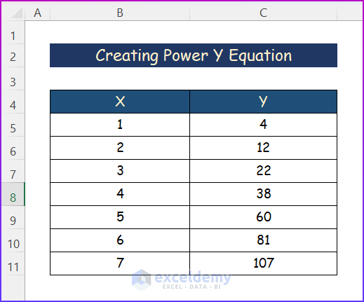 Sample Dataset for Creating Power Y Equation