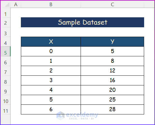 Sample Dataset to Get Y Equation on Excel Graph