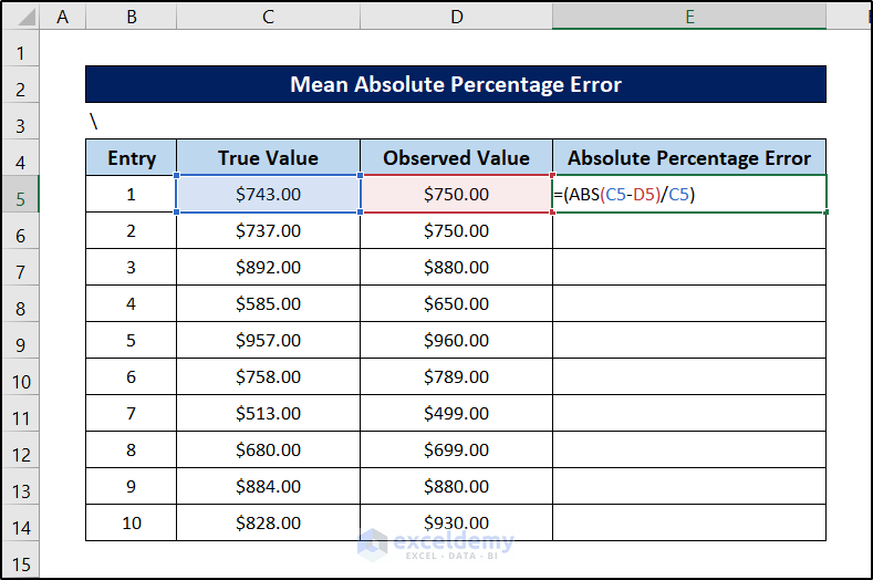 applying abs function for mean absolute percentage error in excel