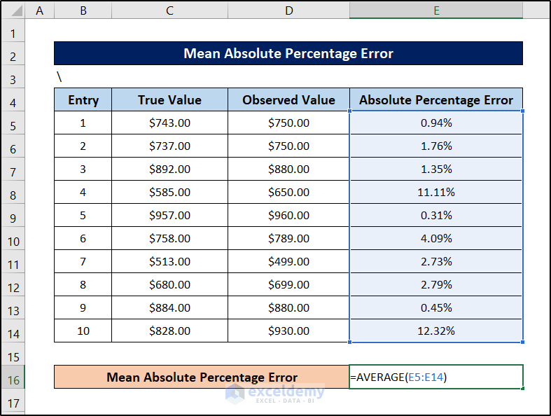 applying average function for mean absolute percentage error