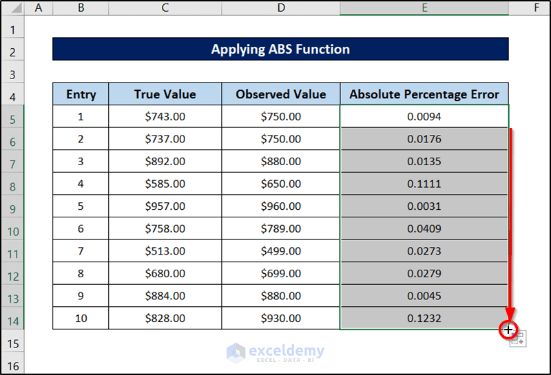 filling out abs function in absolute percentage error in excel