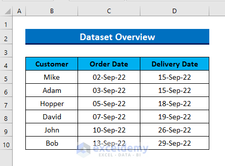 Dataset to calculate days with aging formula in excel 