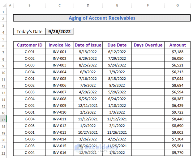 aging of accounts receivable in excel