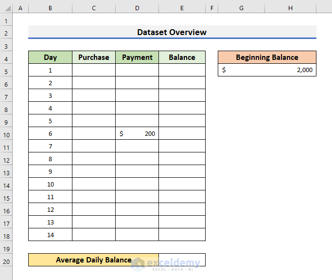 Insert Excel AVERAGE Function to Make Average Daily Balance Calculator