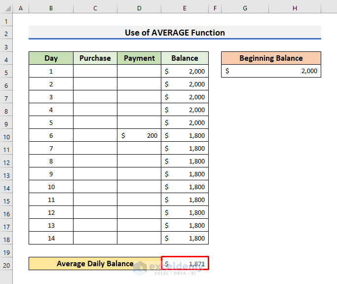 Insert Excel AVERAGE Function to Make Average Daily Balance Calculator
