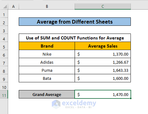 average from different sheets using SUM COUNT function result