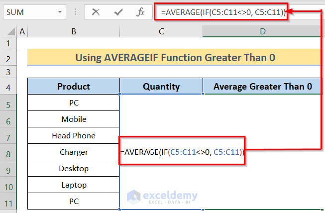 Insert Formula to Use AVERAGEIF Function for Values Greater Than 0 in Excel
