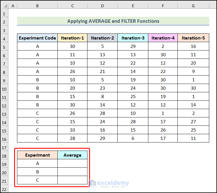 Applying AVERAGE and FILTER Functions in Excel