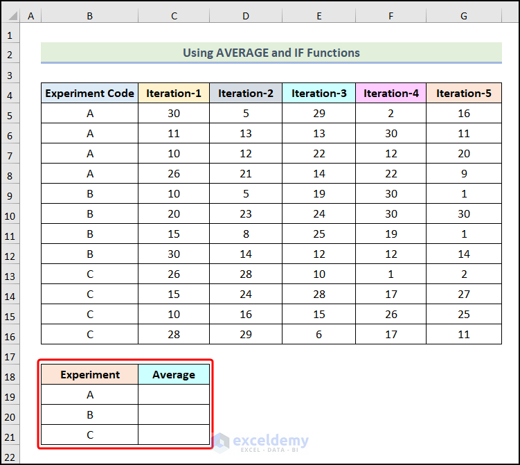 Using AVERAGE and IF Functions to use the AVERAGEIFS function for multiple columns