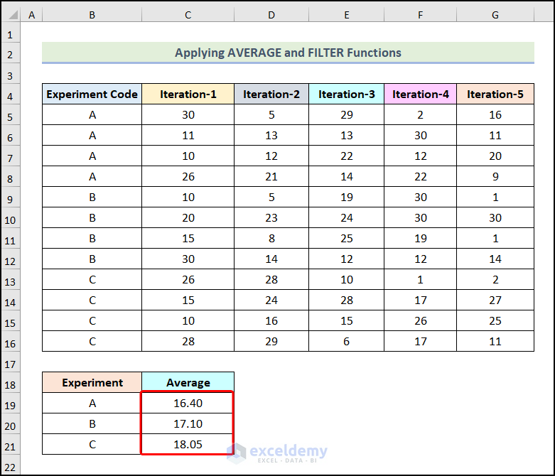 Final output of method 3 to use the AVERAGEIFS function for multiple columns