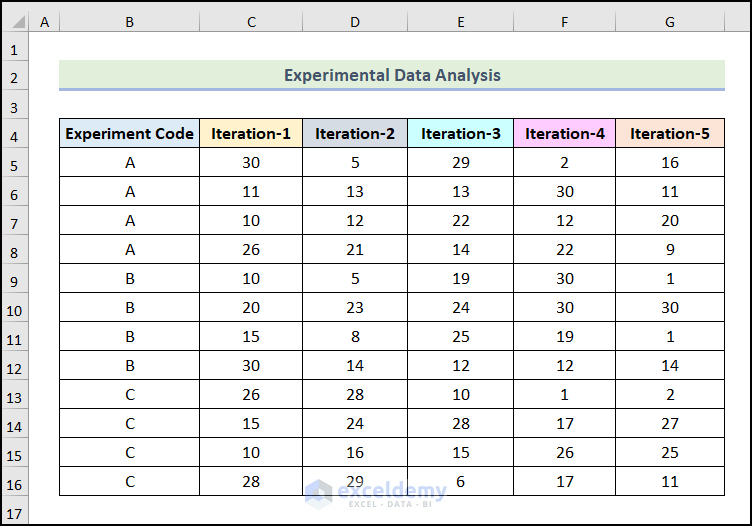 How to Calculate Average of Multiple Columns Based on Single Condition