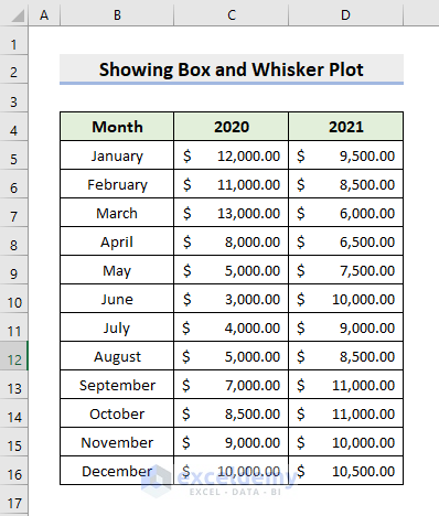 box and whisker plot excel not showing