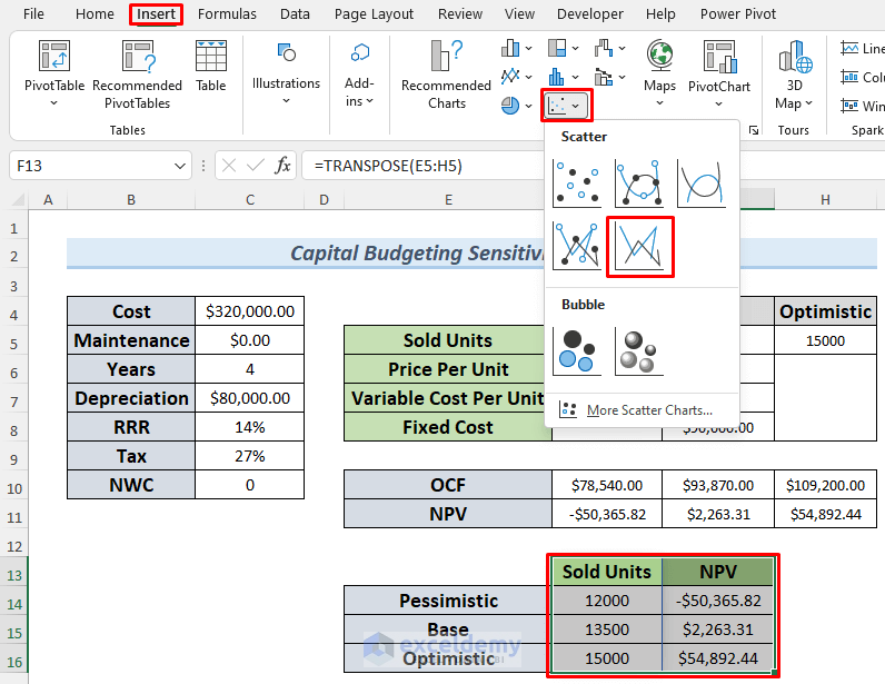 capital budgeting sensitivity analysis in excel step 3