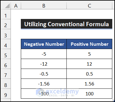 Final result using the conventional formula