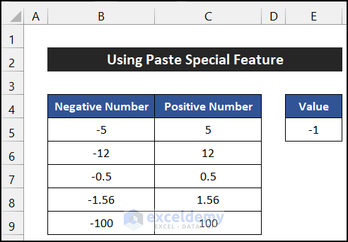 Using Paste Special Feature for Changing Negative to Positive