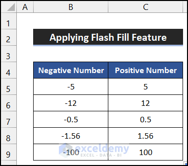 Final result of the negative to positive value by the Flash Fill