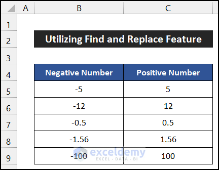 Utilizing Find and Replace Feature for Changing Negative to Positive