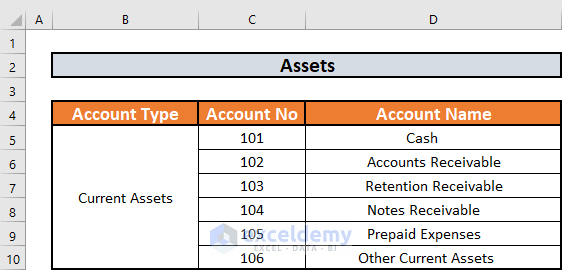 List of Assets Create Chart of Accounts in Excel