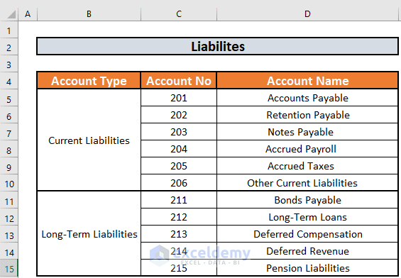 List of Liabilities Create Chart of Accounts in Excel