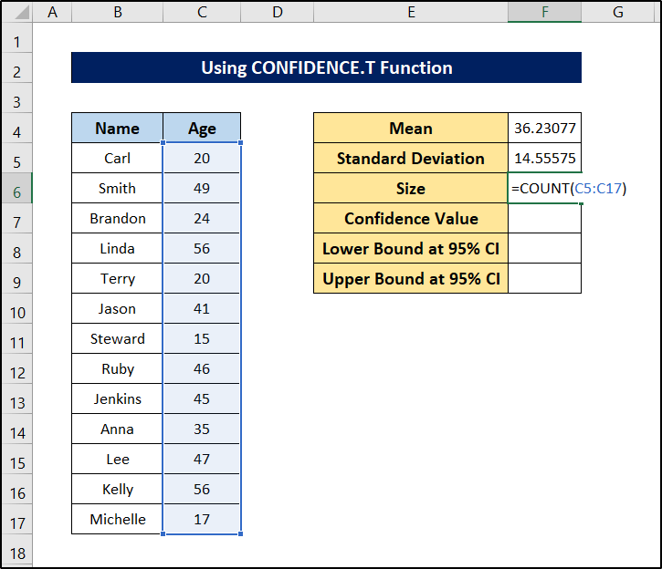 sample size in the confidence.t method