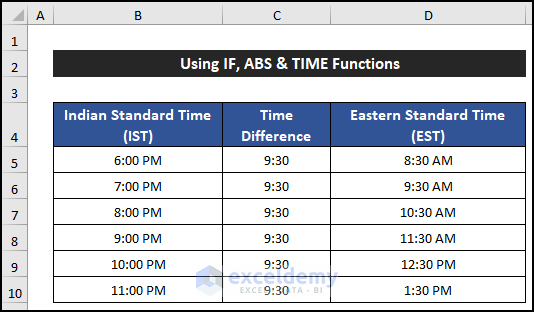 Using IF, ABS, and TIME Functions to Convert IST to EST