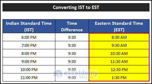 How to Convert IST to EST in Excel (5 Easy Ways) - ExcelDemy