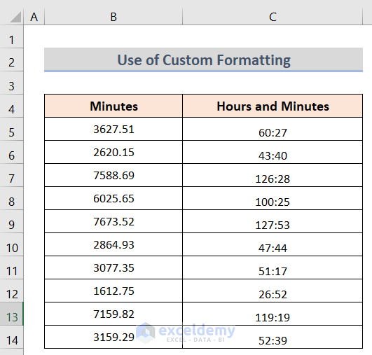 Showing Result to convert minutes to hours and minutes in excel