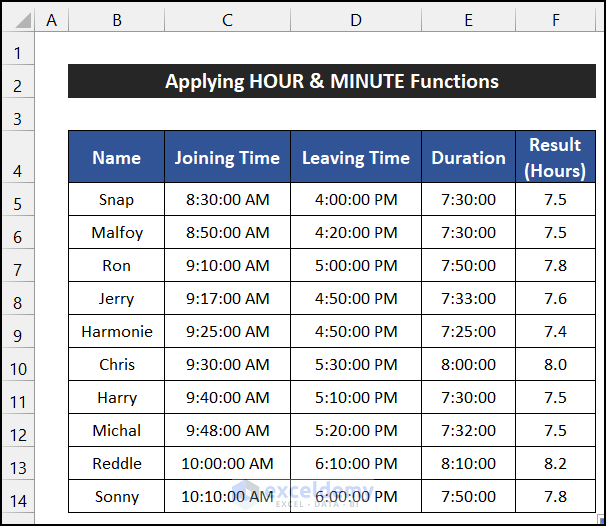 Applying HOUR and MINUTE Functions to Convert Minutes to Tenths of an Hour