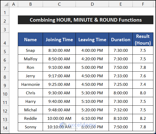 Combining HOUR, MINUTE and ROUND Functions to Convert Minutes to Tenths of an Hour