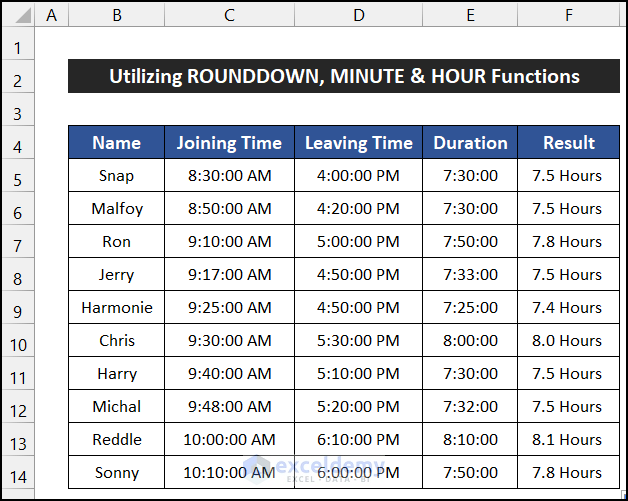 Utilizing ROUNDDOWN, MINUTE and HOUR Functions to Convert Minutes to Tenths of an Hour