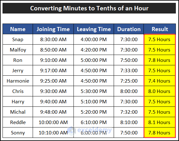 how-to-convert-minutes-to-tenths-of-an-hour-in-excel-6-ways